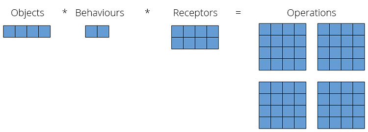 Perfomance Example